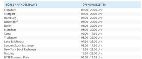 börsenöffnungszeiten tabelle.